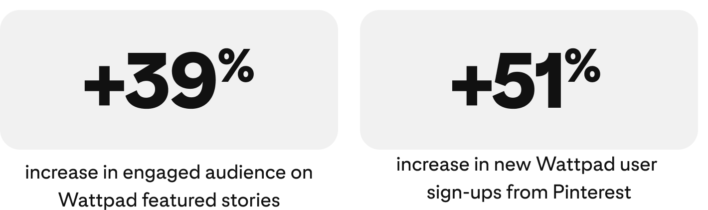 success-story-wattpad-metrics
