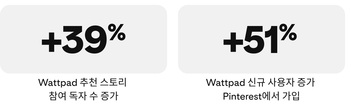 success-story-wattpad-metrics