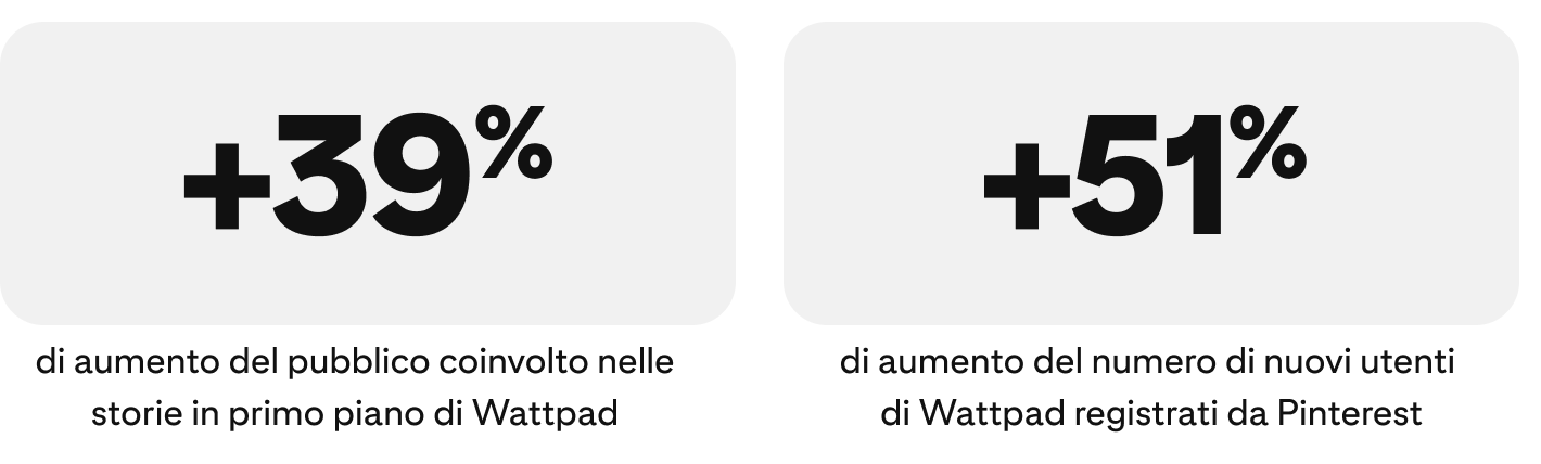 success-story-wattpad-metrics