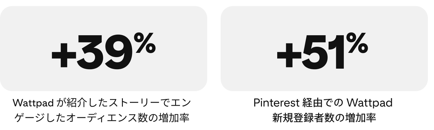 success-story-wattpad-metrics