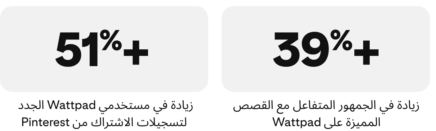 مقاييس-قصة-نجاح-wattpad