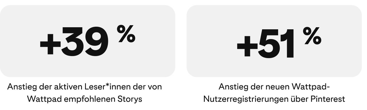 success-story-wattpad-metrics