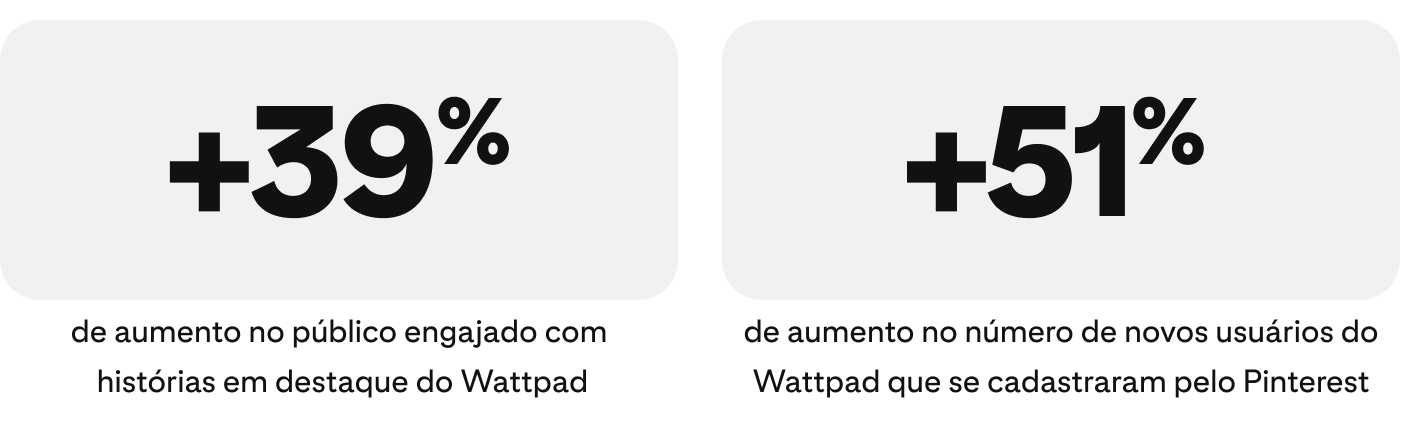 success-story-wattpad-metrics