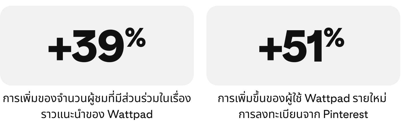 เรื่องราวความสำเร็จ-wattpad-เมตริก