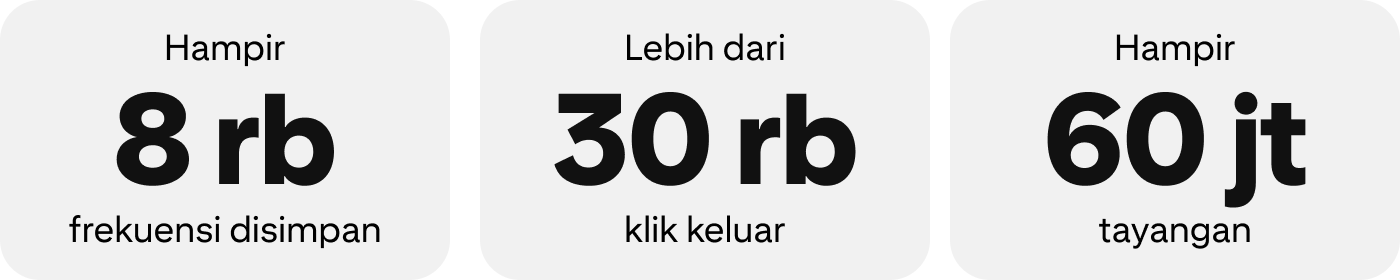 Grafik statistik: Hampir 8 rb frekuensi disimpan. Lebih dari 30 ribu klik keluar. Hampir 60 jt tayangan.
