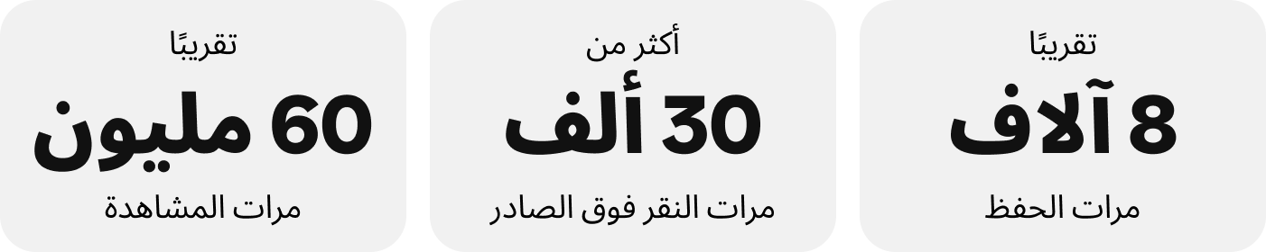 مخطط الإحصائيات: ما يقرب من 8 آلاف من مرات الحفظ. ما يزيد على 30 ألف من مرات النقر فوق الصادر. ما يقرب من 60 مليون من مرات المشاهدة.