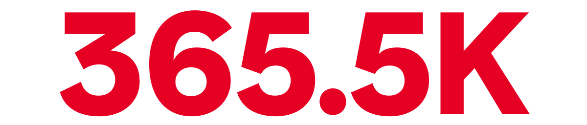 365.5K total engagements 