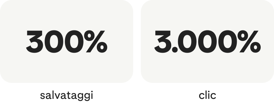 Storia di successo: le statistiche di Dosso