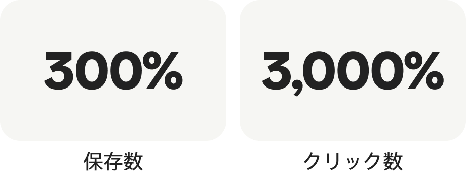 成功事例：Dosso Beauty