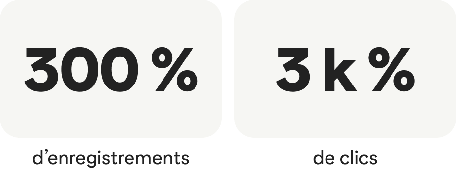 Étude de cas : les statistiques de Dosso