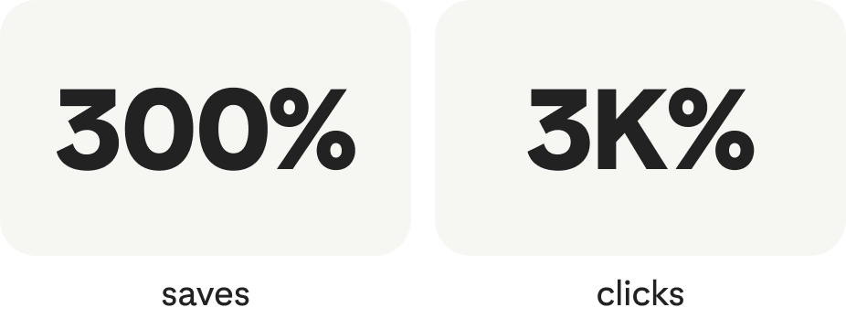 Success story: Dosso Beauty stats