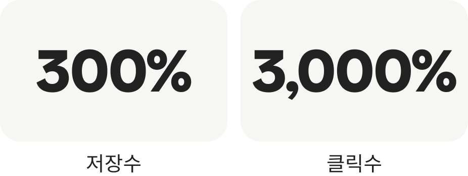 성공 사례: Dosso 통계