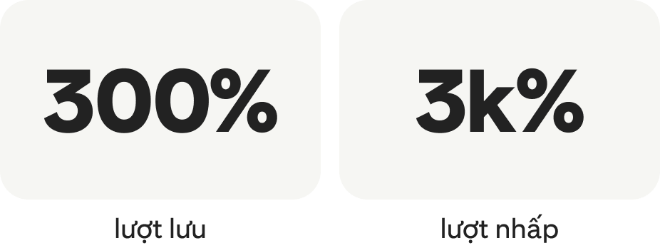 Câu chuyện thành công: Số liệu thống kê của Dosso