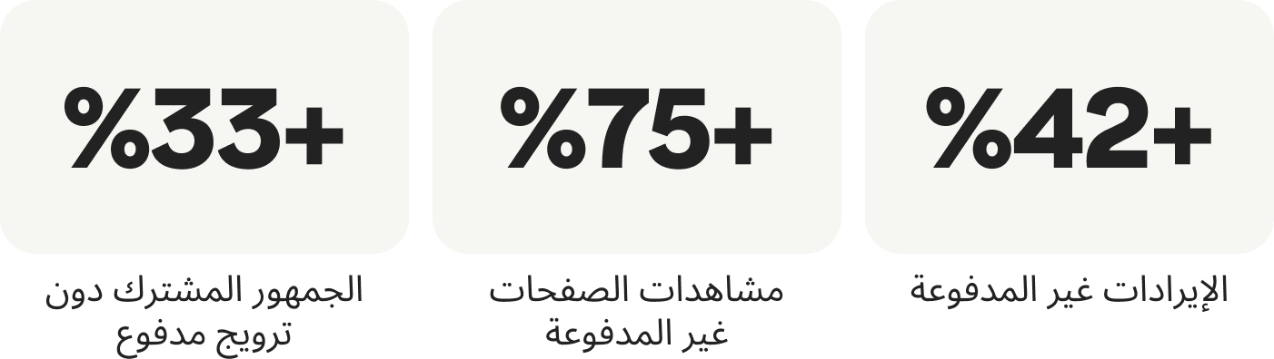 +42‏% الإيرادات غير المدفوعة؛ +75% مشاهدات الصفحات غير المدفوعة؛ +33% الجمهور المشترك دون ترويج مدفوع