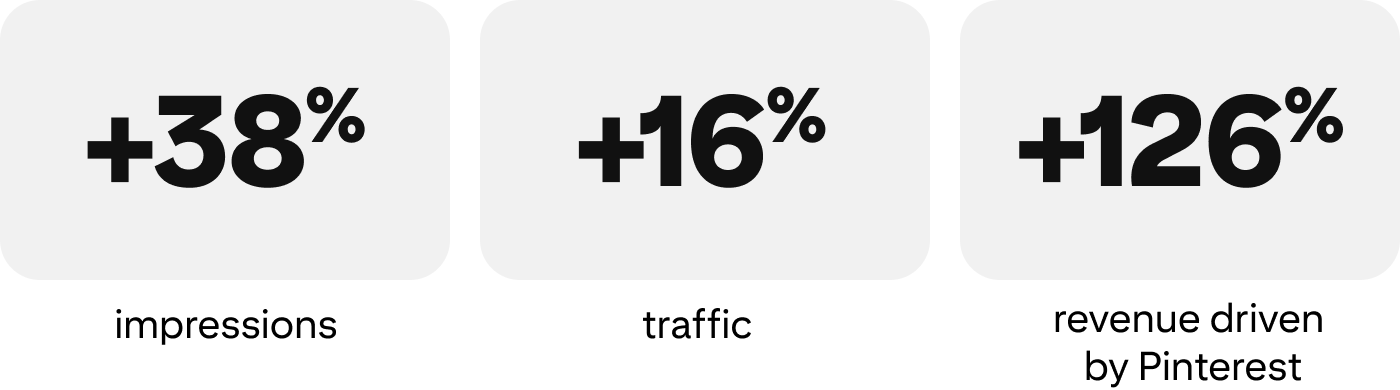 success-story-uniquevintage-metrics