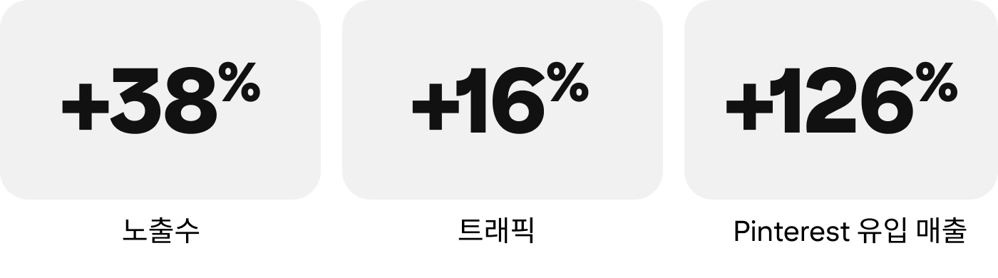 success-story-uniquevintage-metrics