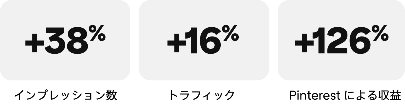 success-story-uniquevintage-metrics