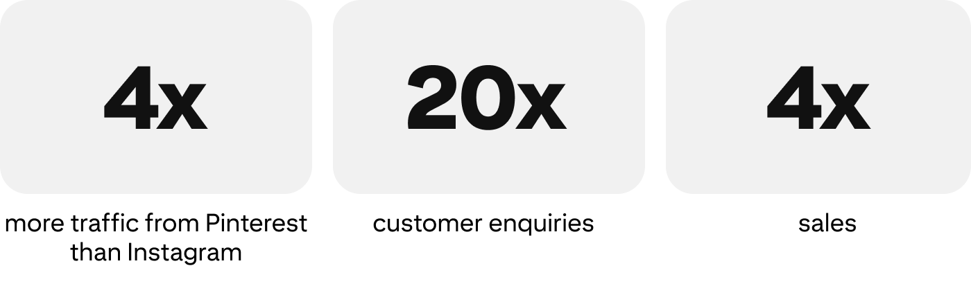 success-story-japanweddings-metrics