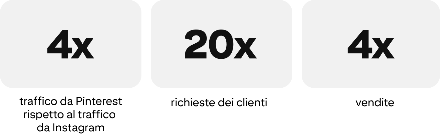 success-story-japanweddings-metrics