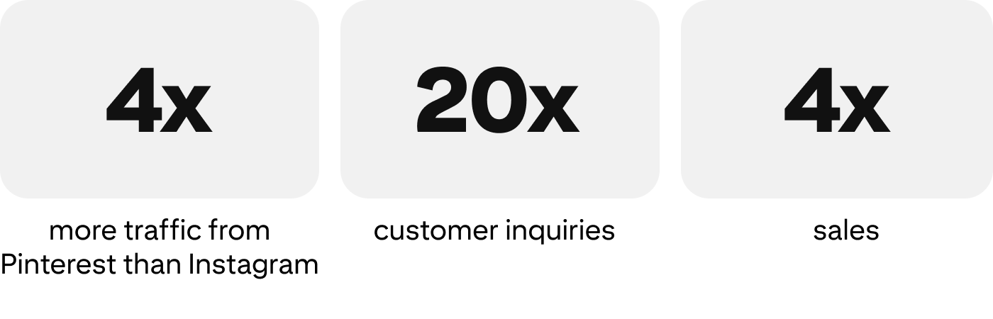 success-story-japanweddings-metrics