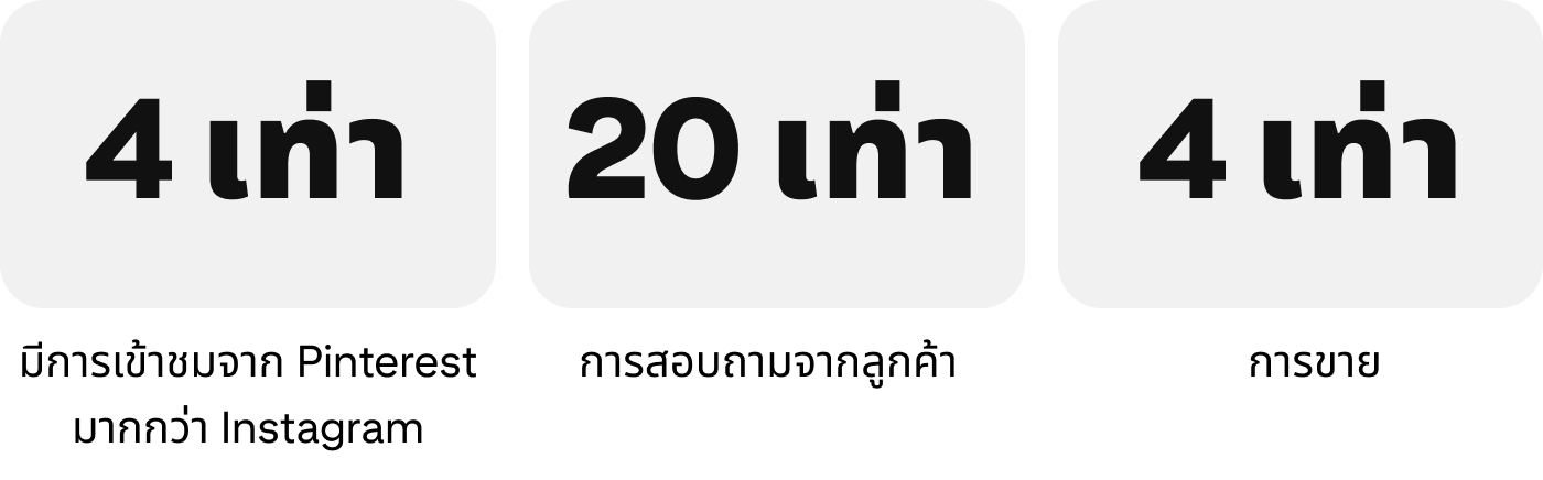 success-story-japanweddings-metrics