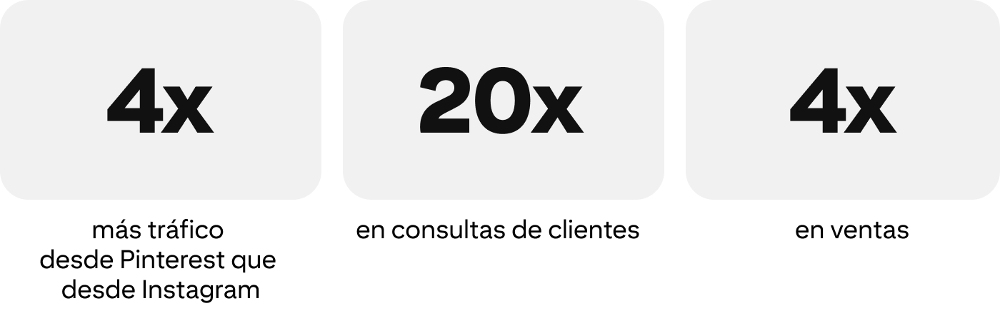 success-story-japanweddings-metrics