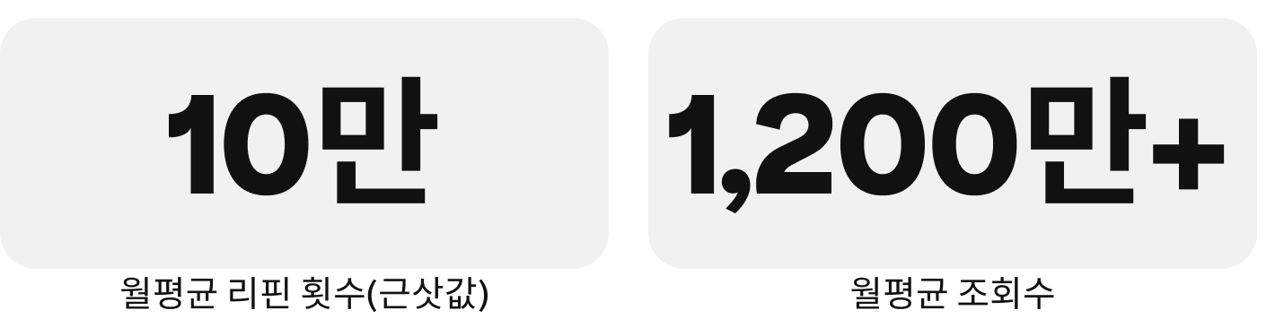 success-story-artroom-metrics