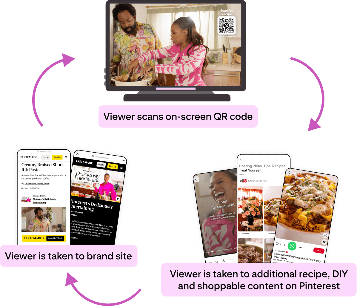 linear-on-platform-experience