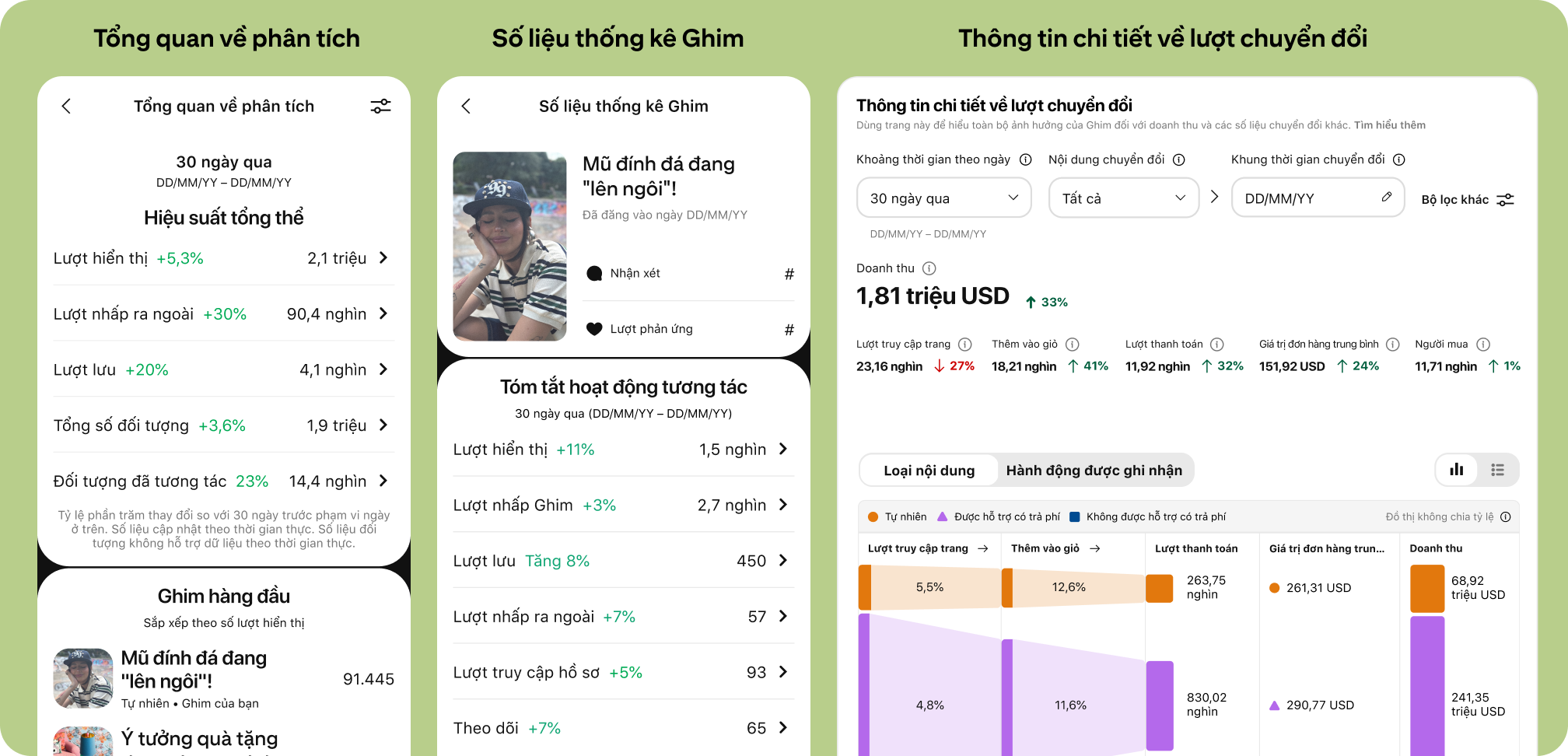 Giao diện Pinterest hiển thị 3 bảng điều khiển phân tích: Tổng quan về số liệu phân tích, Số liệu thống kê Ghim và Thông tin chi tiết về lượt chuyển đổi.