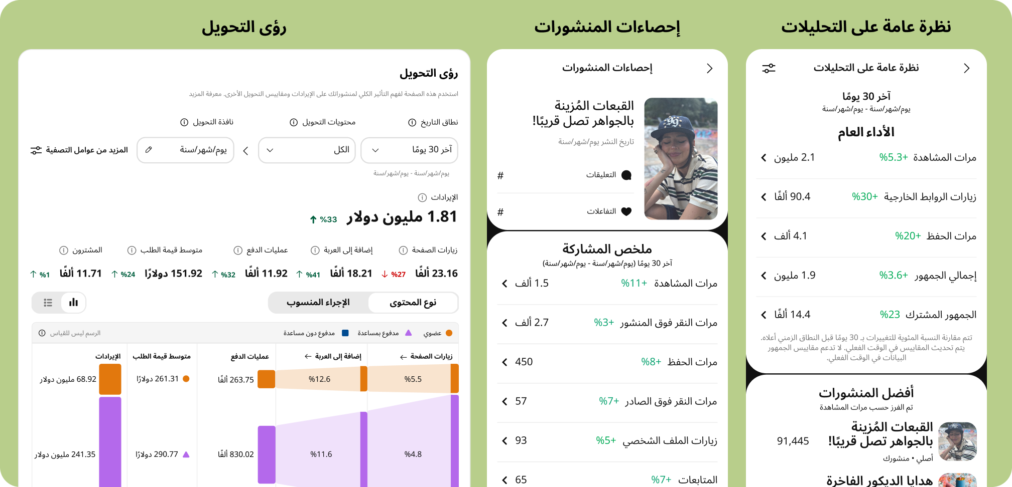 واجهة مستخدم Pinterest لثلاث لوحات بيانات تحليليّة: نظرة عامة على التحليلات، وإحصاءات المنشور، ورؤى التحويل.