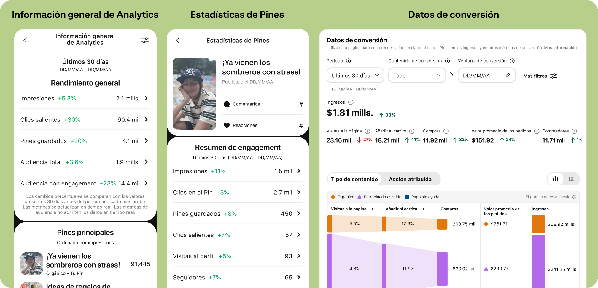 Interfaz de usuario de Pinterest de tres paneles de analytics: resumen de analytics, estadísticas de Pines e insights de conversión.