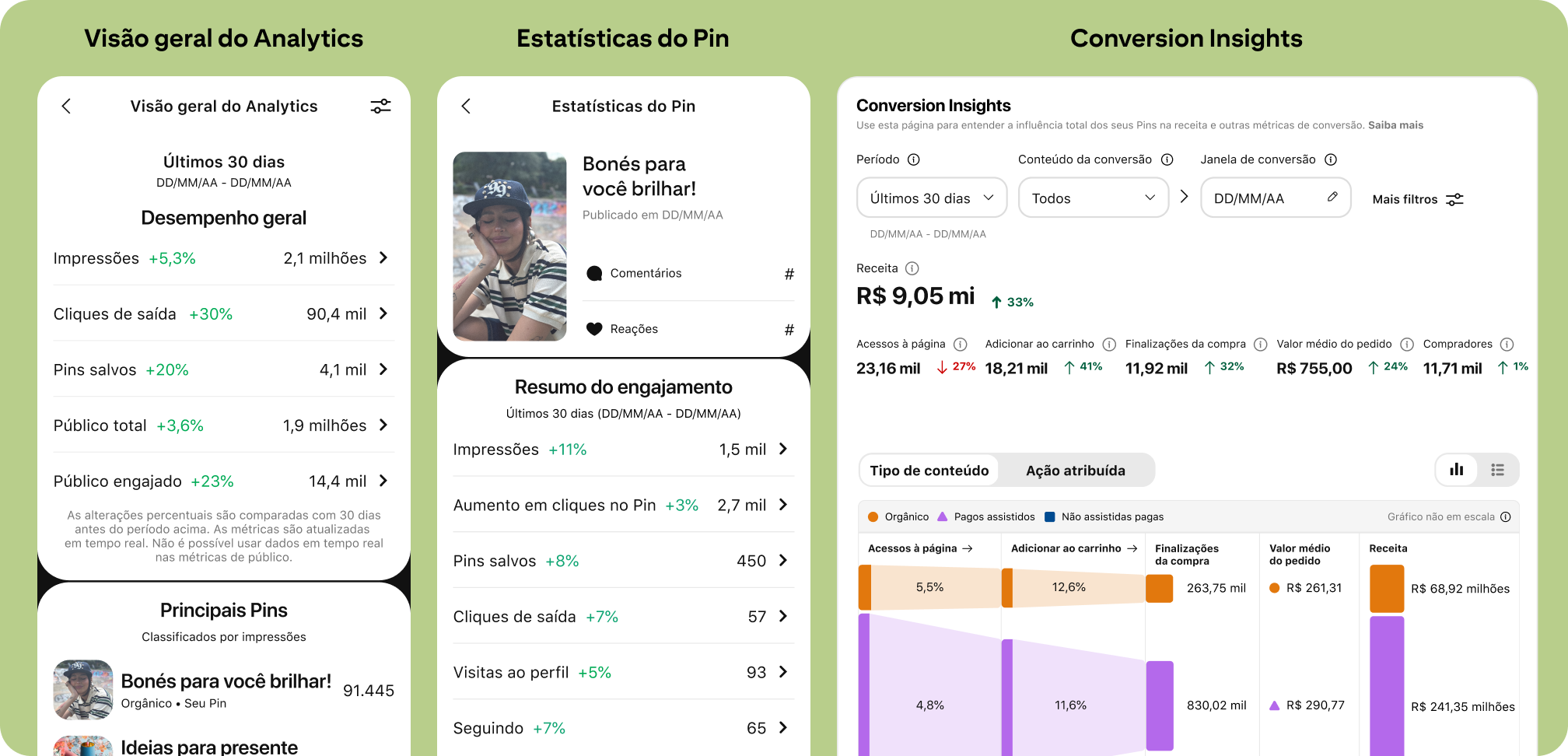 Interface do usuário do Pinterest com três painéis: Visão geral do Analytics, Estatísticas do Pin e Conversion Insights.