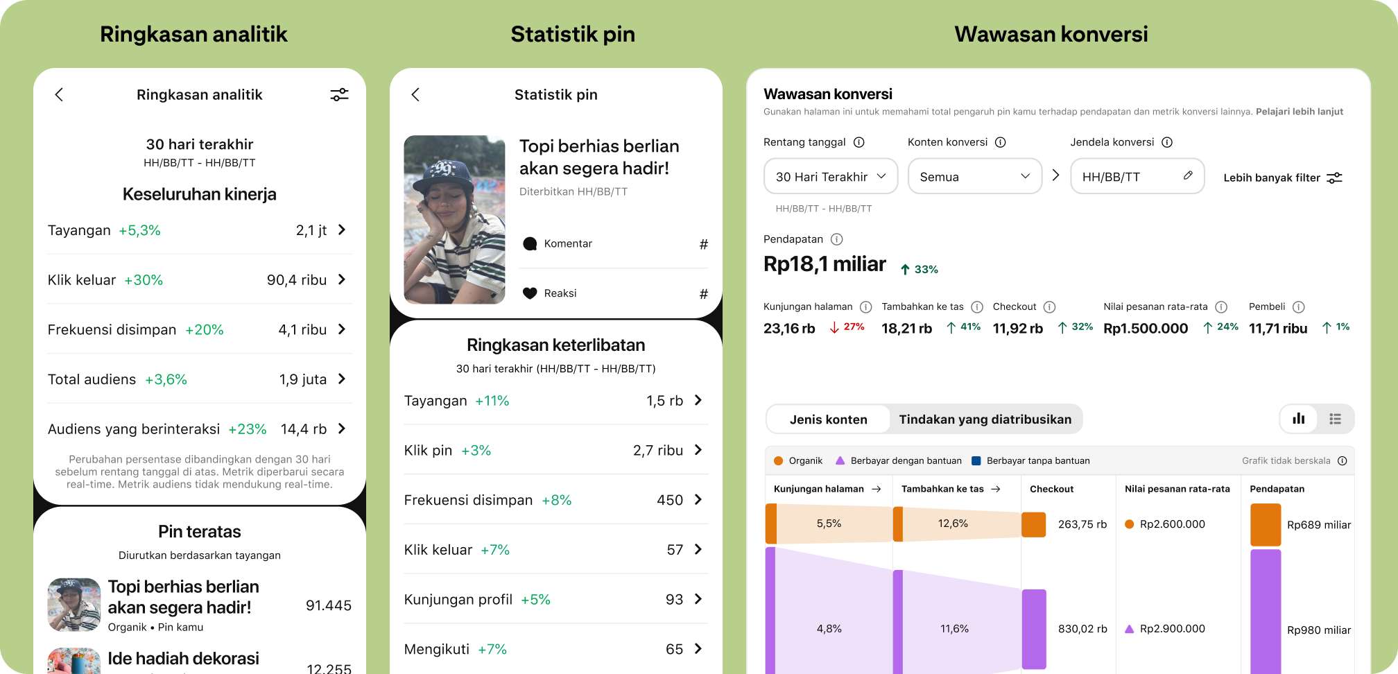 UI Pinterest untuk tiga dasbor analitik: Ringkasan analitik, Statistik Pin, dan Wawasan konversi.