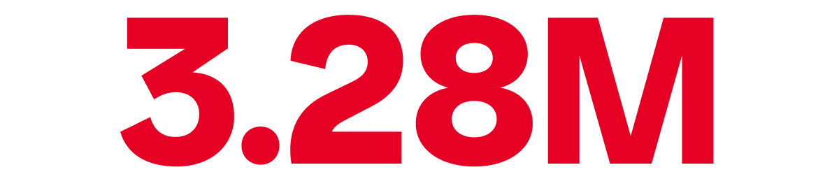 3.28M in organic reach