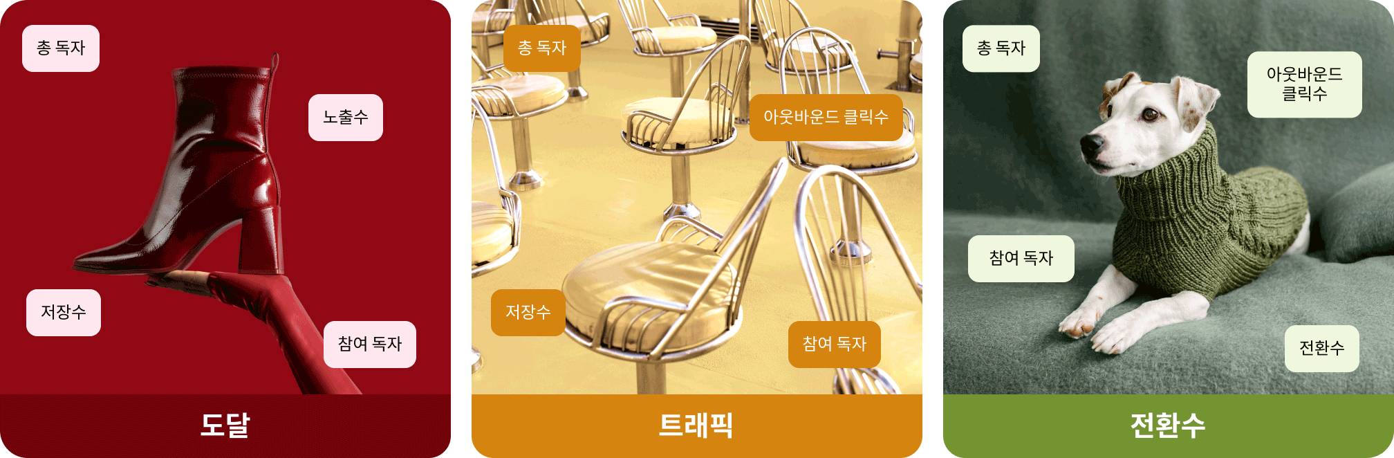 다양한 목표를 달성하기 위해 어느 필터를 사용하면 좋을지 표시한 차트.