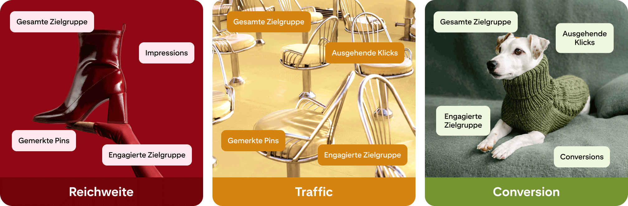 Diagramm mit den Filtern, die zum Erreichen verschiedener Ziele verwendet werden sollten.