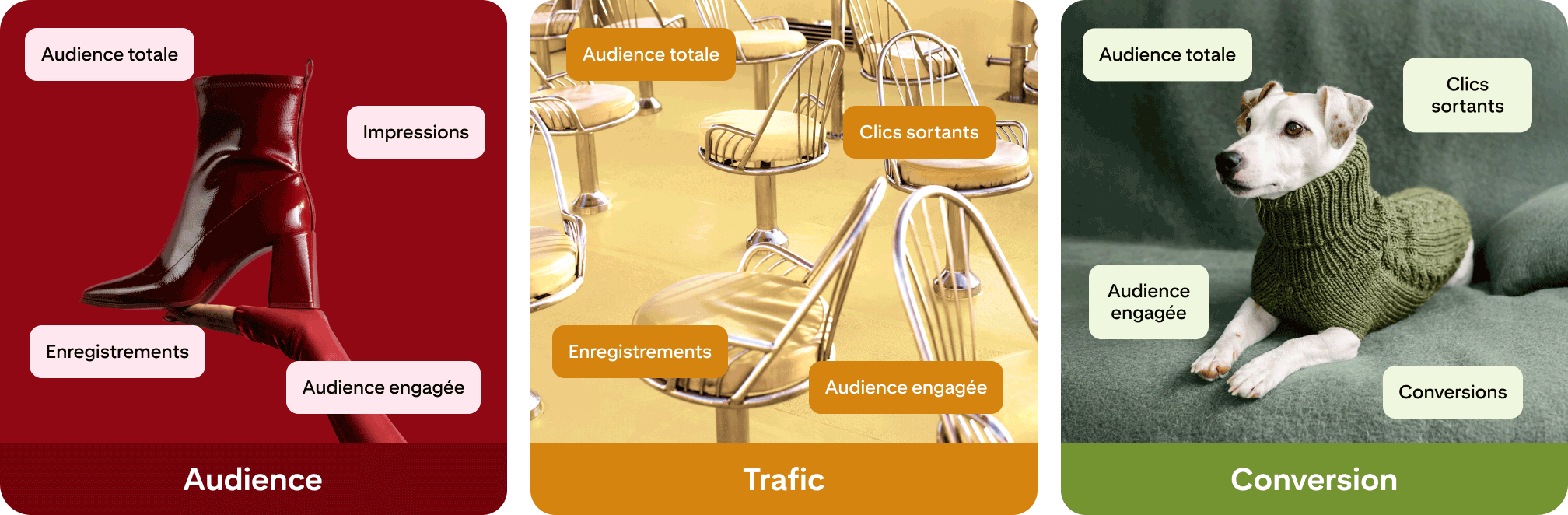 Tableau des filtres à utiliser pour atteindre différents objectifs.