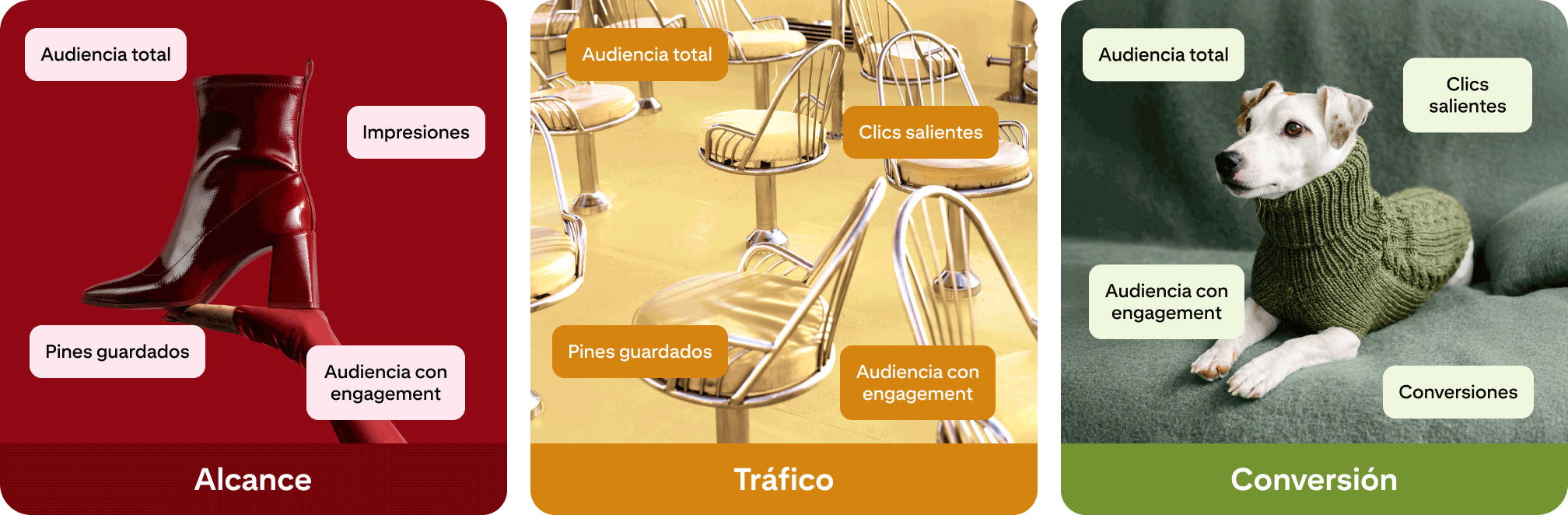 Gráfico de los filtros que se deben utilizar para alcanzar diferentes objetivos.