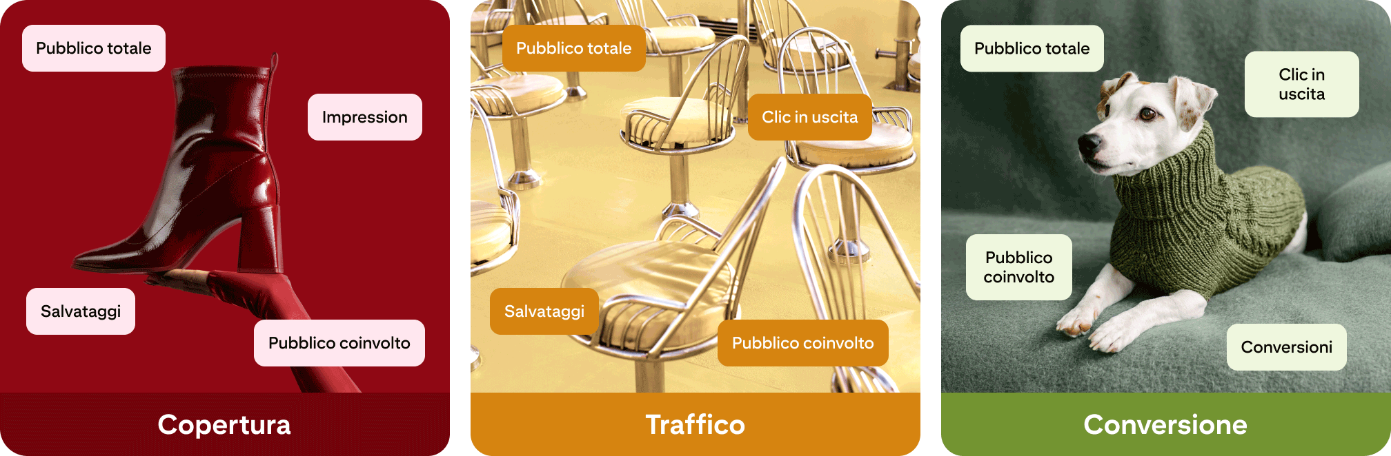Grafico dei filtri da utilizzare per raggiungere i diversi obiettivi.
