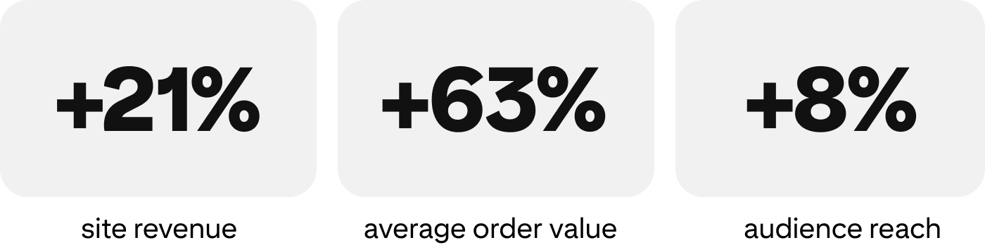 success-story-vintage-rug-shop-metrics