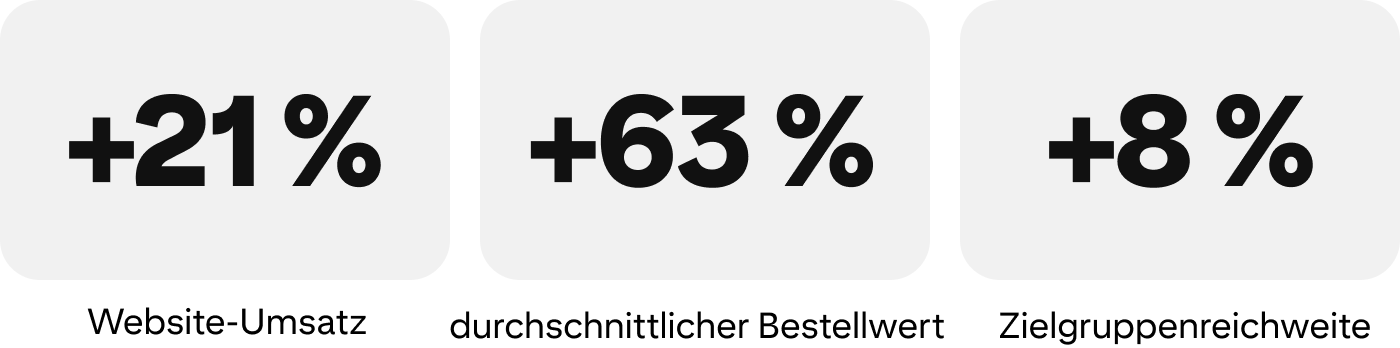 success-story-vintage-rug-shop-metrics