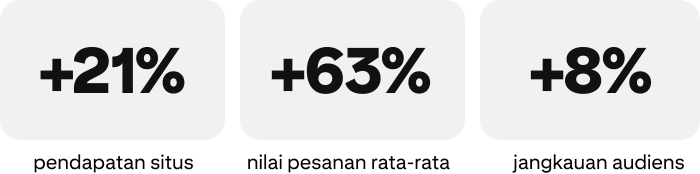 success-story-vintage-rug-shop-metrics
