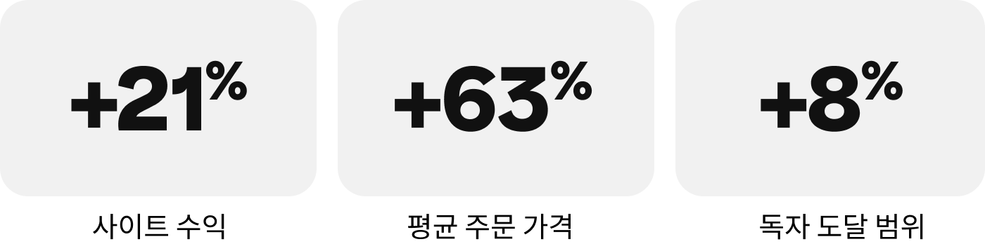 success-story-vintage-rug-shop-metrics