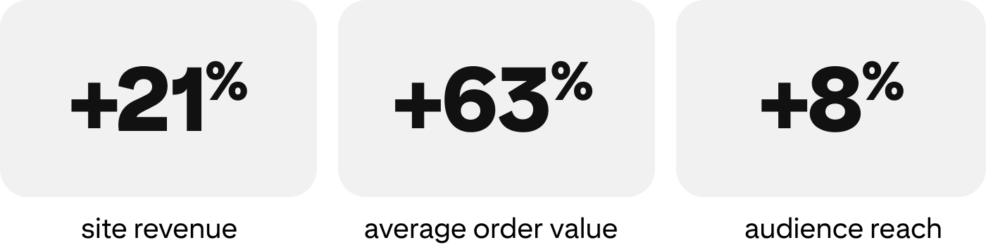 success-story-vintage-rug-shop-metrics