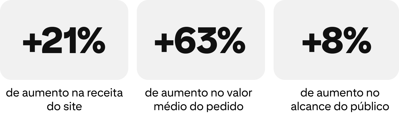 success-story-vintage-rug-shop-metrics