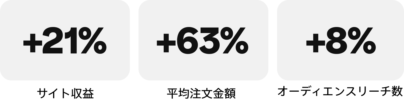 Vintage Rug Shop の成功事例の指標