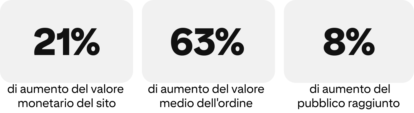 success-story-vintage-rug-shop-metrics