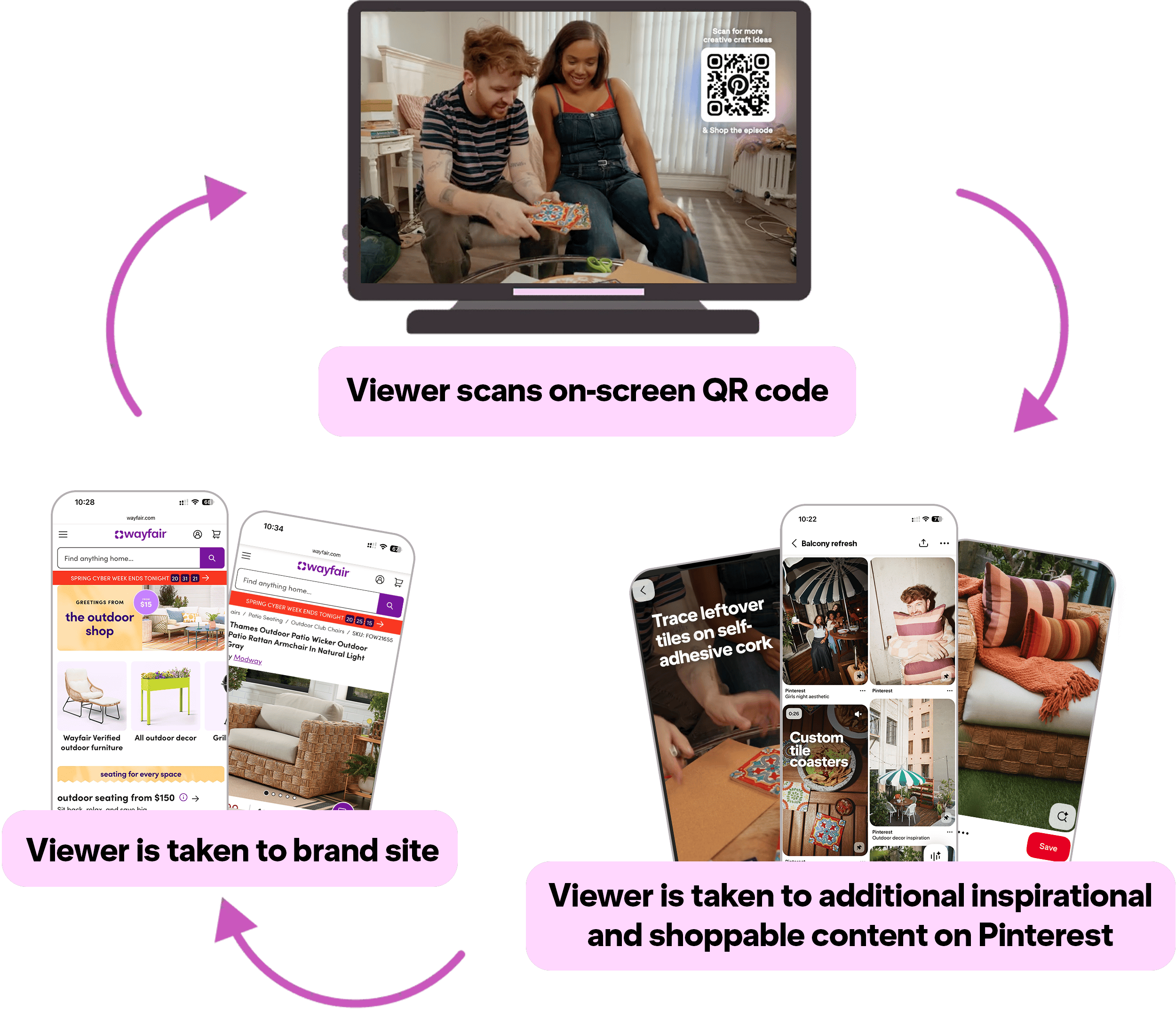 Images showing second screen experience on Pinterest for Bring My Pinterest to Life