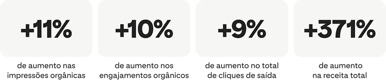 Primark Success Statistics Pinterest Create