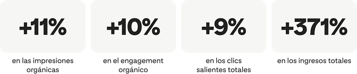 Primark Success Statistics Pinterest Create